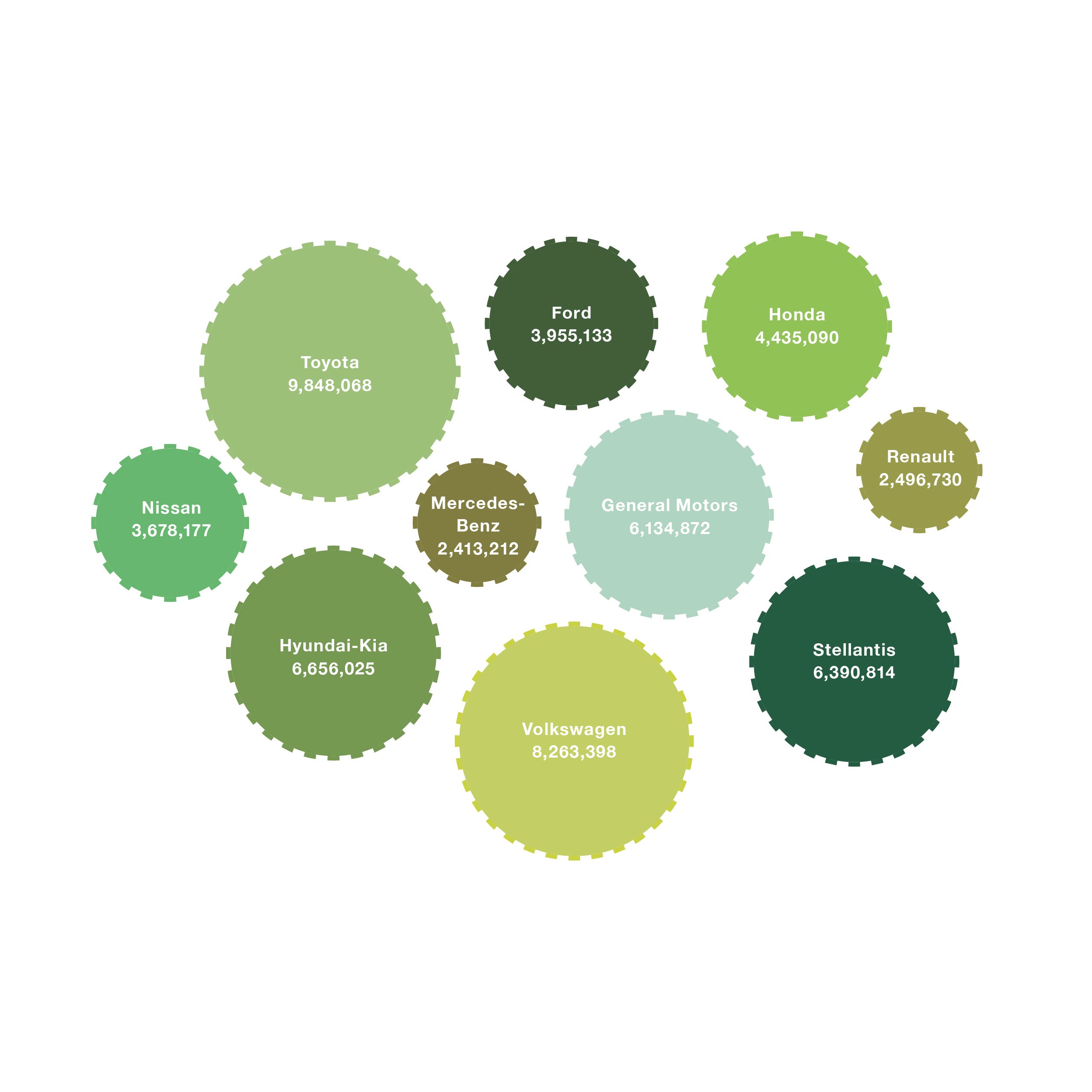 Greenpeace Auto Environmental Guide Report brand identity — Graphic Design design by var.studio (9)