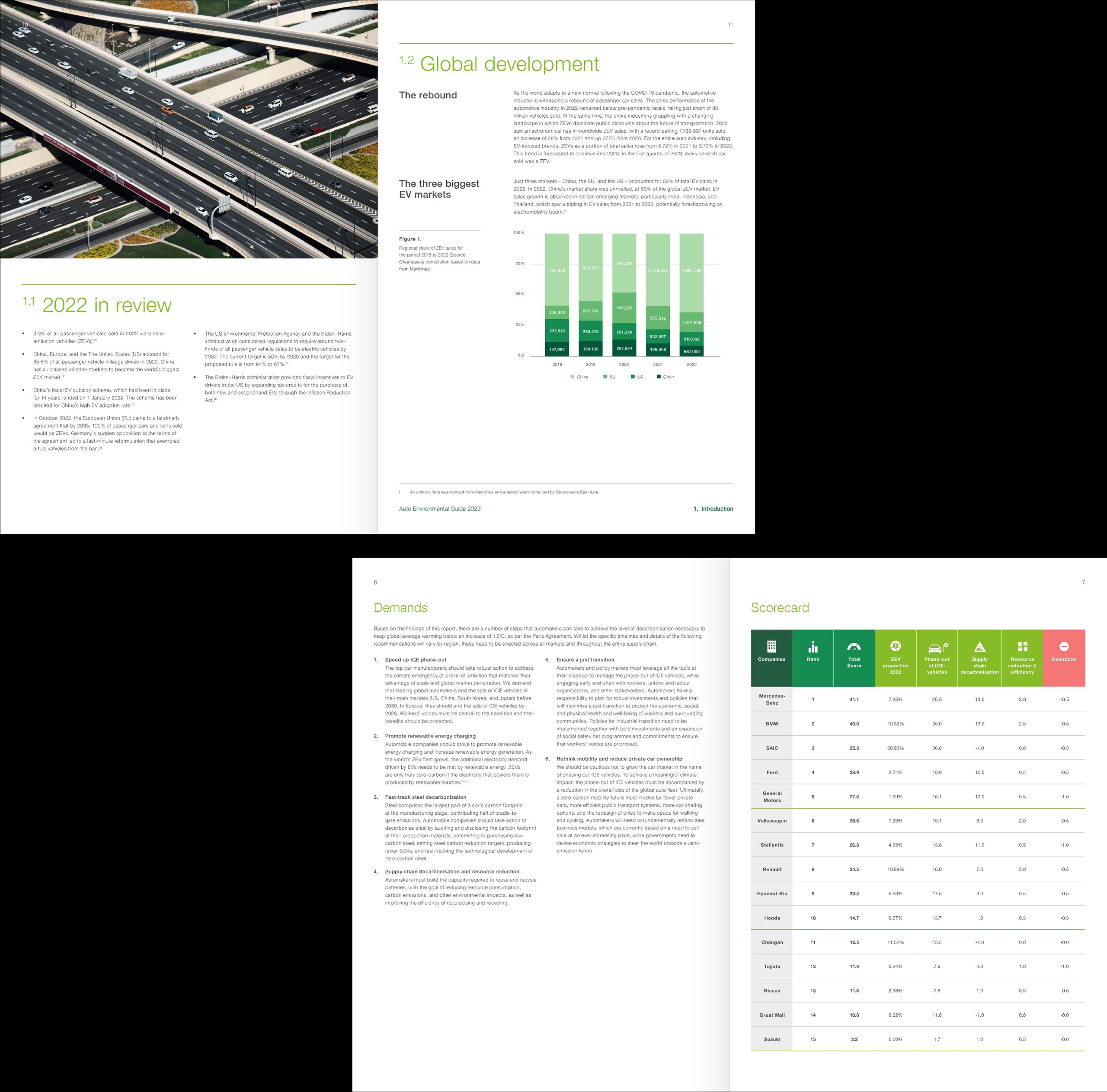 Greenpeace Auto Environmental Guide Report brand identity — Graphic Design design by var.studio (16)