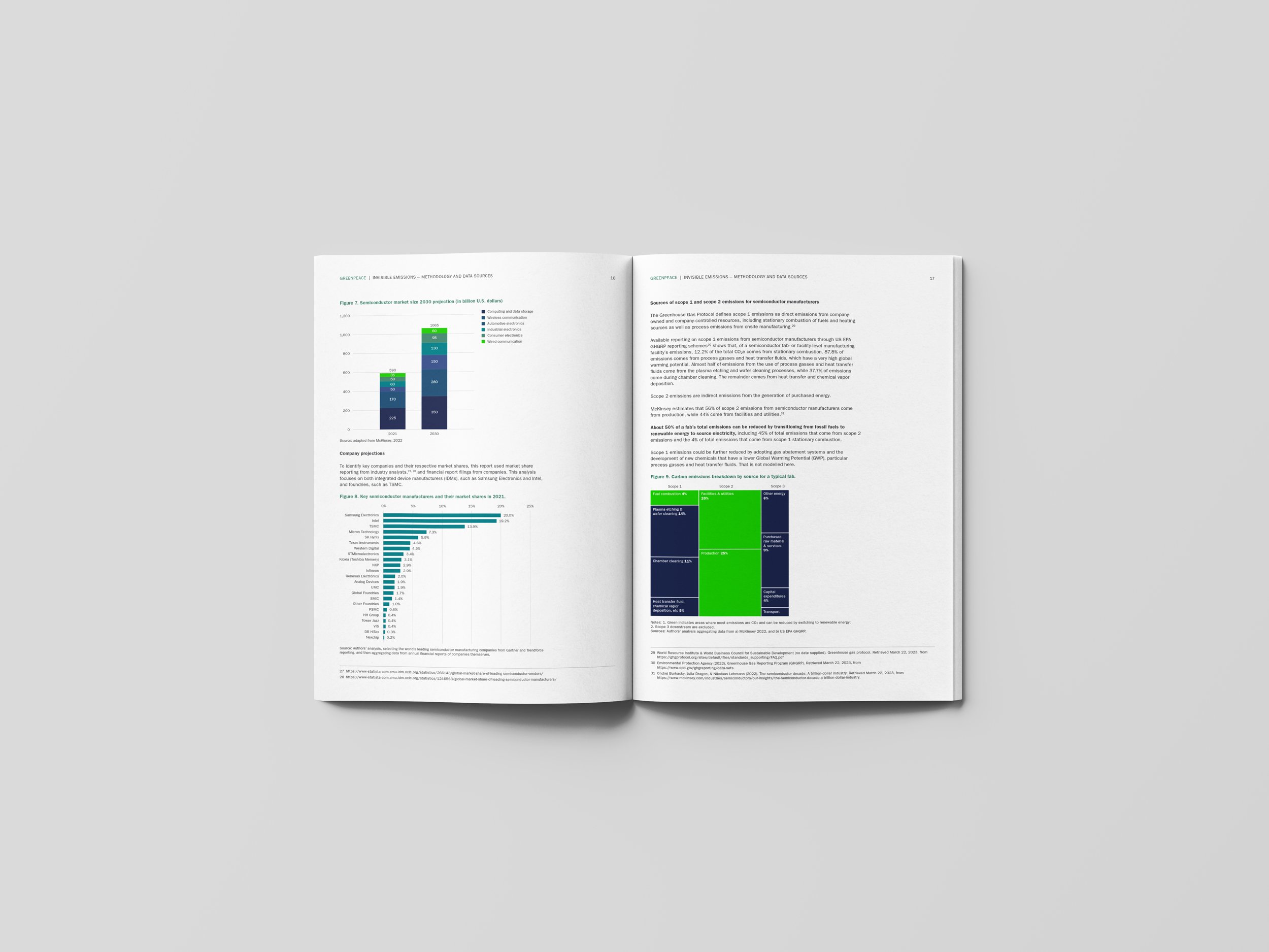 Greenpeace Energy Consumption Report brand identity — Graphic Design design by var.studio (3)